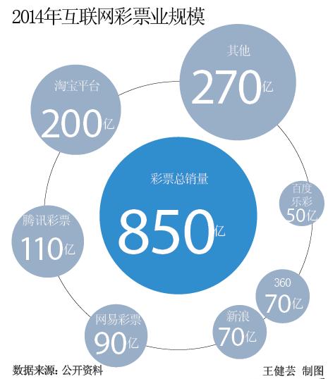 阿里彩票中奖者,阿里3600万买彩票中奖了吗