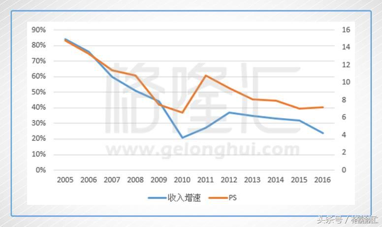 金蝶国际盈利,金蝶国际2018年财报