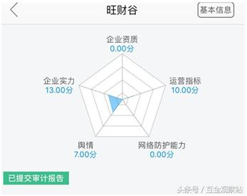 互金专委会,互金网贷平台合规分析干货