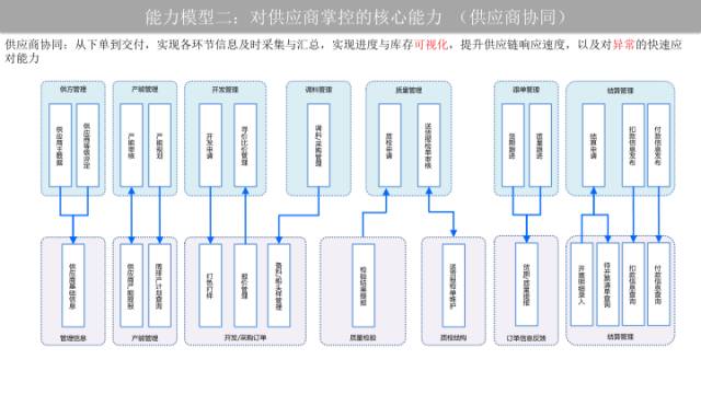 快时尚ur产品策略分析,ur供应链管理