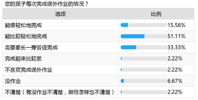 爱优思大数据分析——课外班咏叹调还会继续唱吗？