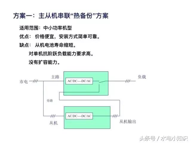 UPS是啥？快递吗？NO！进来看看！再不学习我们就老了！