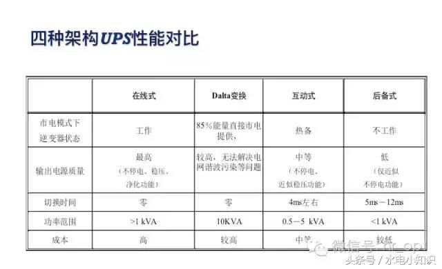 UPS是啥？快递吗？NO！进来看看！再不学习我们就老了！