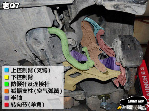 卡宴底盘和奥迪q7底盘区别,奥迪q7和a8底盘的区别