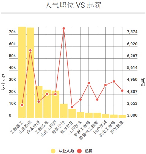 建筑设计专业求职,建筑设计师最高年薪