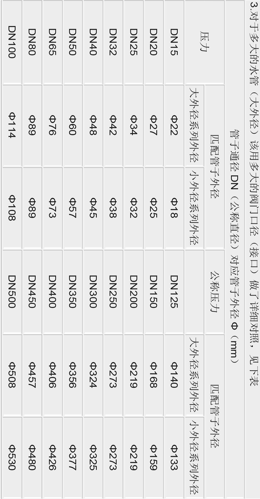 阀门通径dn与管径尺寸,通径dn与管径尺寸对照表