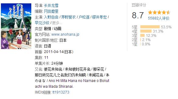 安利一部你们喜欢的动漫,推荐一部你看过3遍的动漫