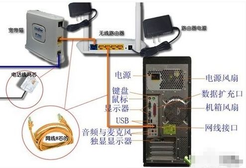 如何用手机设置无线路由器密码,家用无线路由器设置技巧