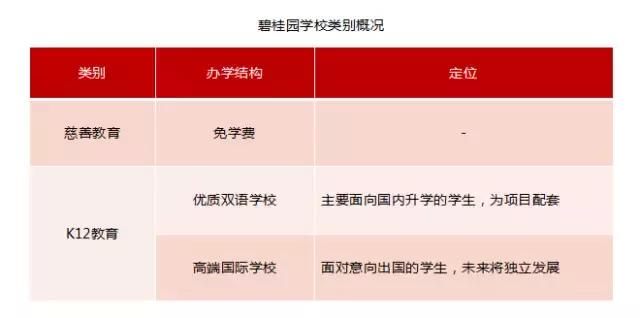 教育综合体发展现状,新希望和新时代该怎么选择