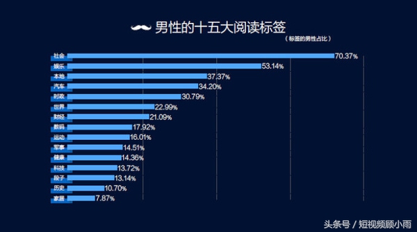 如何快速聚集流量,粉丝运营四步走彻底走出流量瓶颈
