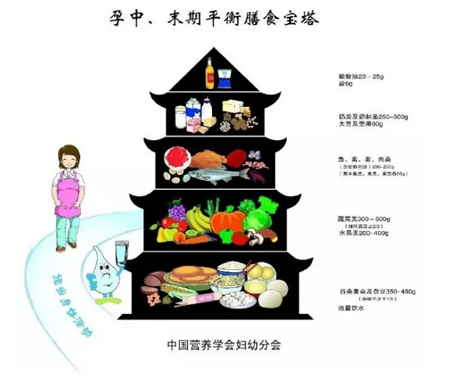 孕期晚上饿了吃什么长胎不长肉,孕期要怎么吃才能长胎不长肉啊