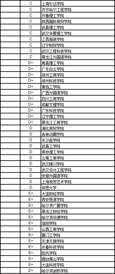 武书连版大学排名榜,武书连全国大学排行榜