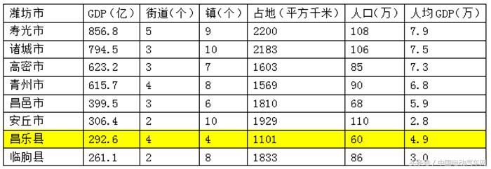 cnev电动汽车,cnev电动车
