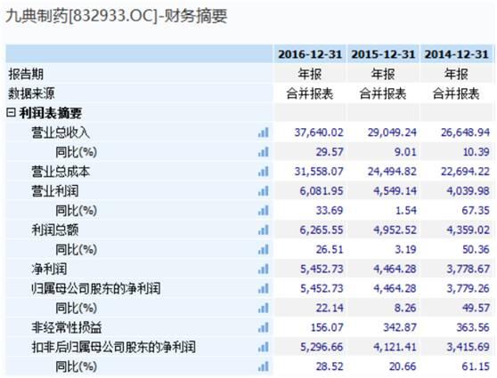 九典制药300705股吧,九典制药有限公司未来发展