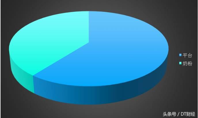 买奶粉的怎样去记住奶粉重点成分,奶粉选购如何做出明智的决策