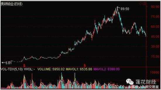 牛散股神排行榜,99%的散户都不知道的炒股秘密