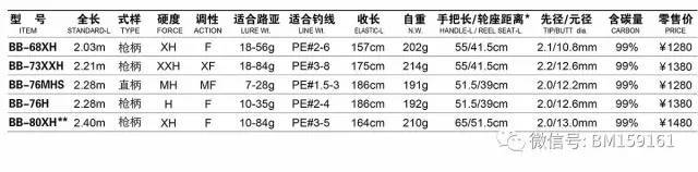 夏天浮萍草塘怎么钓黑鱼,雨天泥鳅钓黑鱼技巧和方法