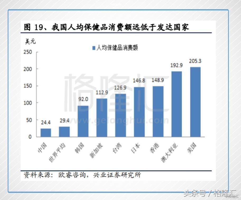 奶粉供给侧后，健合国际（1112.HK）能重复煤炭钢铁的故事