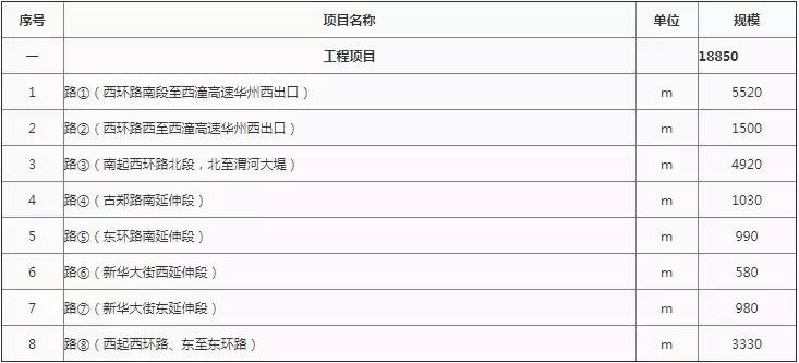 中铁集团联合体中标,中铁中交联合体中标115亿大项目