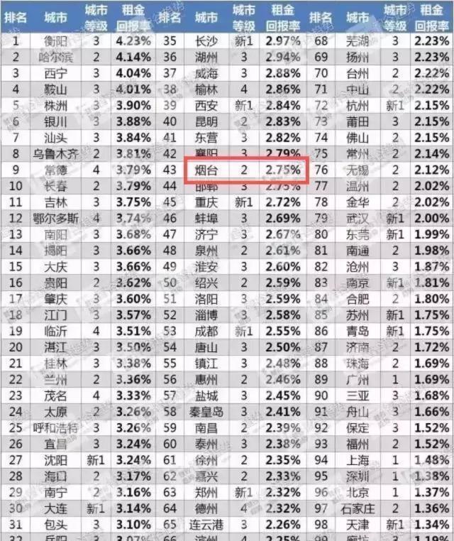 在烟台买房一定亏钱的几种人,在烟台买房一个月赚多少钱合适