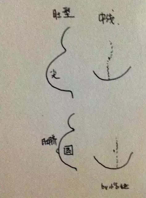 孕晚期产检各种问题,孕晚期最尴尬的几件事