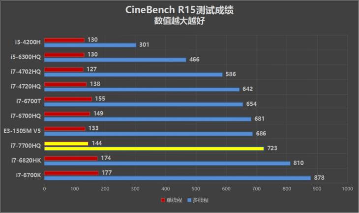 rog冰刃4090笔记本游戏实测,roggx501冰刃玩家国度笔记本