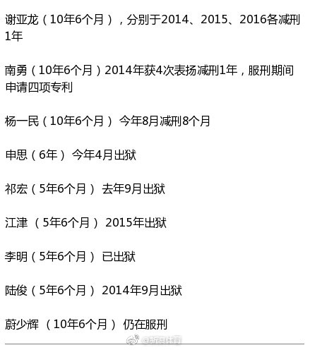 历史上的今天｜2009年8月25日，足坛反赌扫黑专案组成立