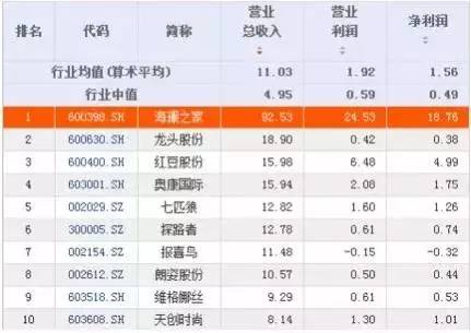 海澜之家衣服有质量问题怎么解决,海澜之家卖衣服怎么样