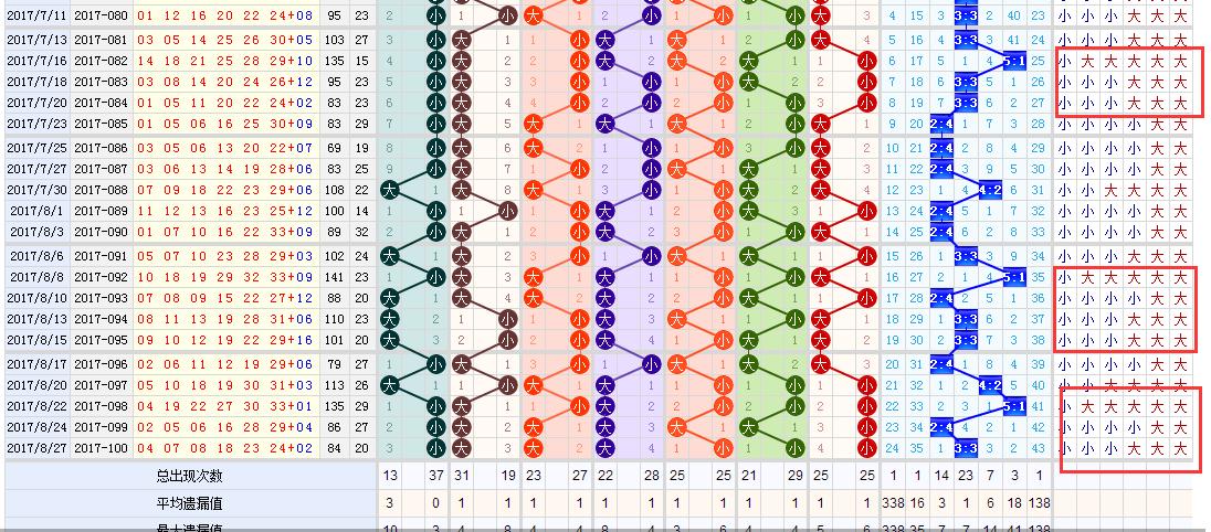 小霸王双色球第18124期预测,小霸王双色球21146期最新预测