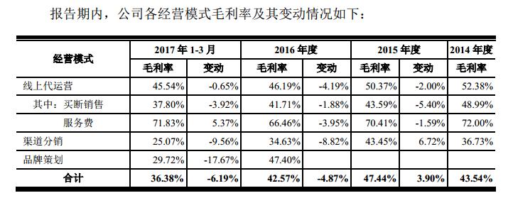 竞争对手都是马云“门徒”，若羽臣孤军奋战，还被大客户告了