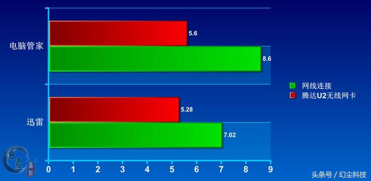 腾达u2无线网卡如何当wifi用,腾达u2无线网卡是干嘛的