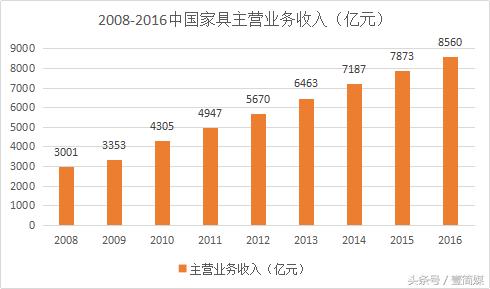 突破传统交付体验,一智通助家居企业赢在供应链