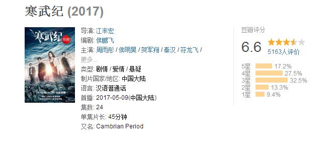 热门好看的优秀国产网剧系列盘点—优酷篇