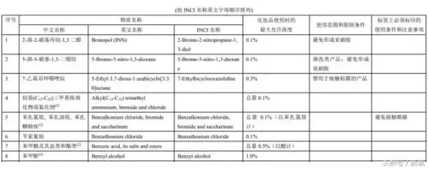这几样国货虽丑但真的很好用,因为太便宜而被忽略的良心国货