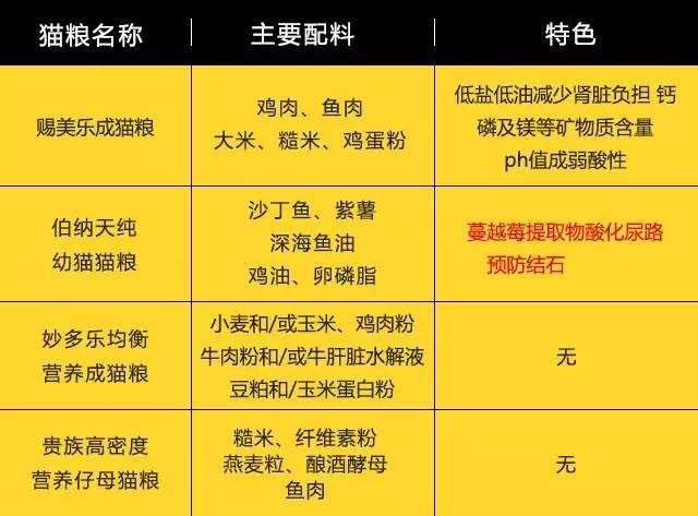 什么猫粮不会导致泌尿感染,肾脏疾病猫粮