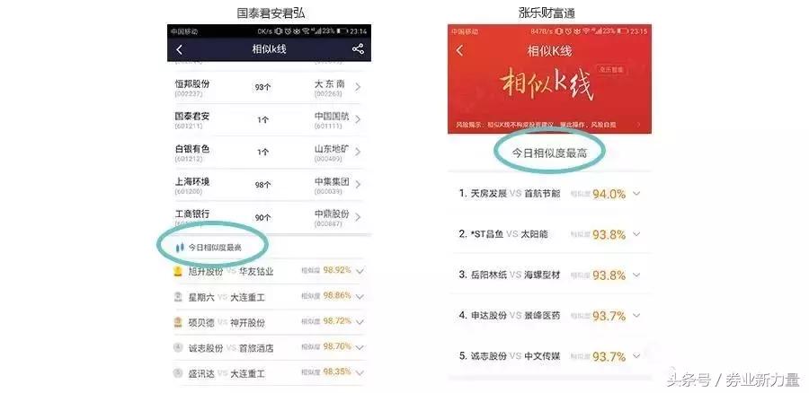 挖财app哪个好,挖牛股