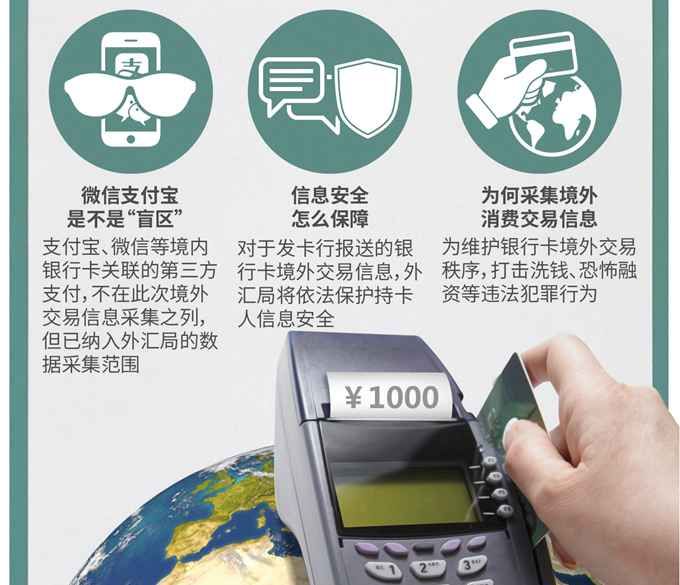 境外刷卡最新政策,境外刷卡需要多少额度