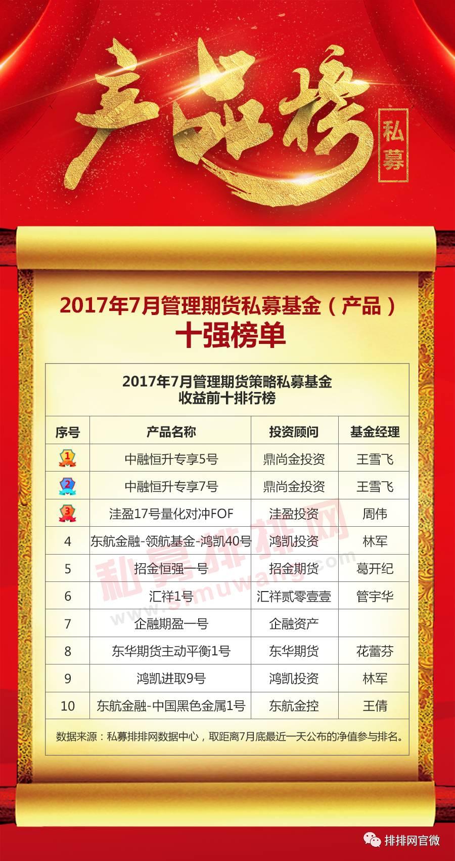 商品期货趋势投资策略,日内行情分析及策略期货