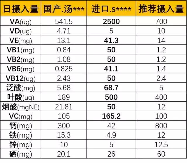 内行人揭秘产品,内行揭秘真相