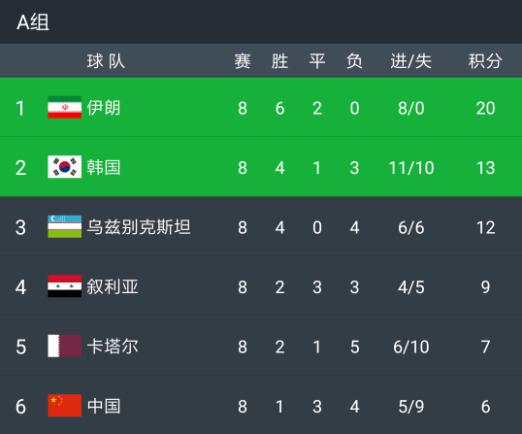 半个亚洲都在帮忙国足进十二强赛,2018半个亚洲帮国足进12强