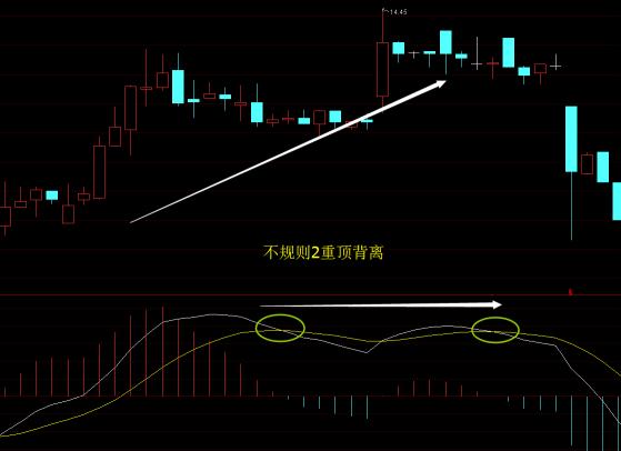 次新股下跌趋势分析,次新股下跌到什么程度才会反弹