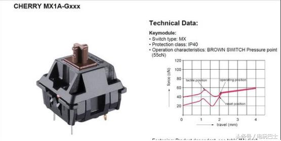 职业电竞选手用什么机械键盘,为什么电竞都用青轴键盘