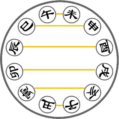 男女合婚生辰八字对照表,免费测一生婚姻合婚准不准