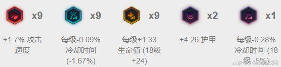 lol最新香炉改动,lol香炉辅助攻速