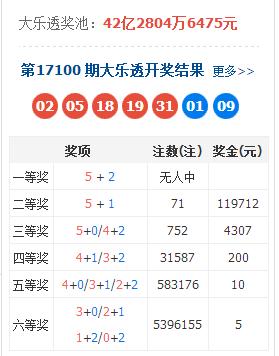 彩码课堂大乐透17101期,大乐透17101