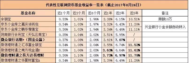 余额宝可选择更高收益,余额宝选择更高收益靠谱吗