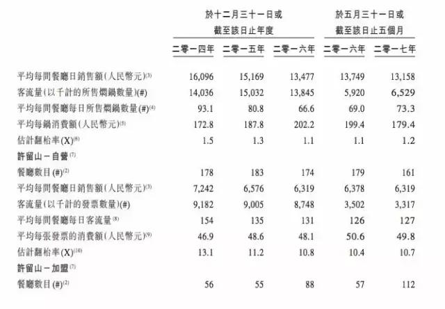 黄记煌收购的商机,黄记煌特许经营