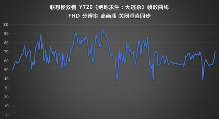 联想拯救者y720i77700hq键盘,拯救者y700和y720代哪个打游戏好