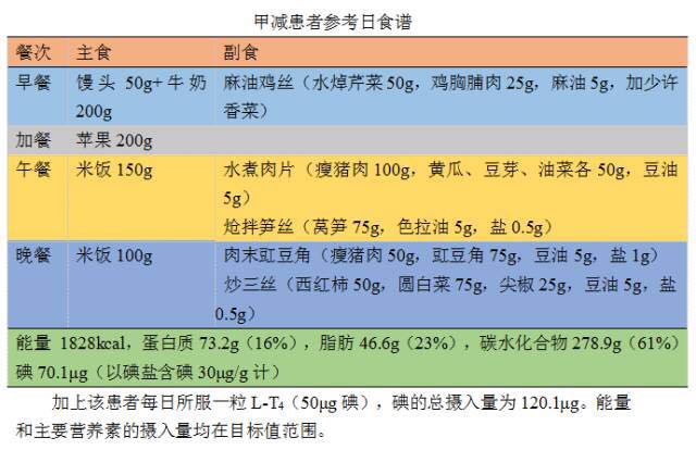 甲减患者饮食注意事项有哪些,甲减患者的饮食注意事项有哪些