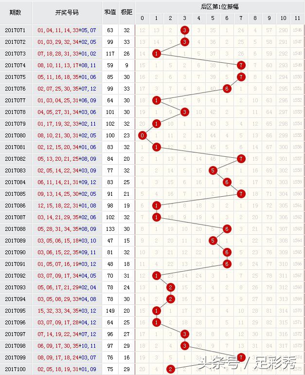 2021大乐透大奖一览表,大乐透190100大奖得主
